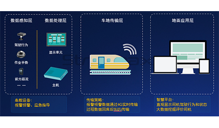 锐明轨道交通千亿游戏官网的解决方案